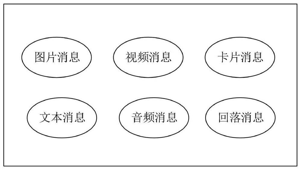 A kind of 5g message sceneization method, system and computer readable storage medium