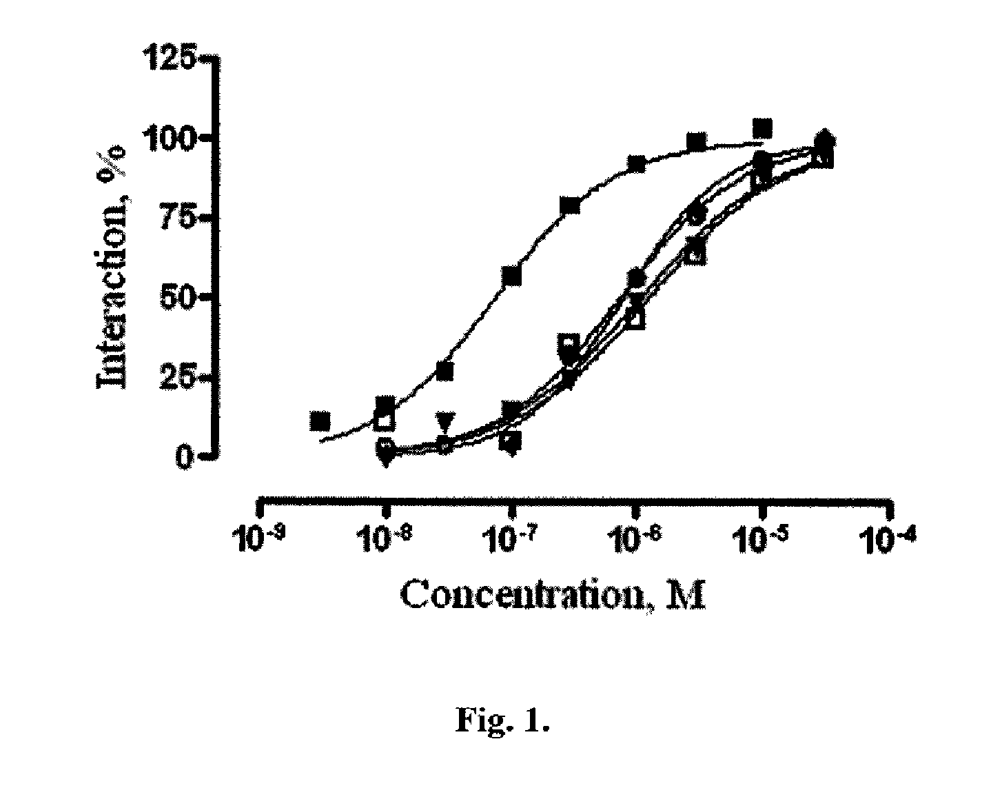 Ligands of 5-ht6 receptors, a pharmaceutical composition, method for the production and use thereof