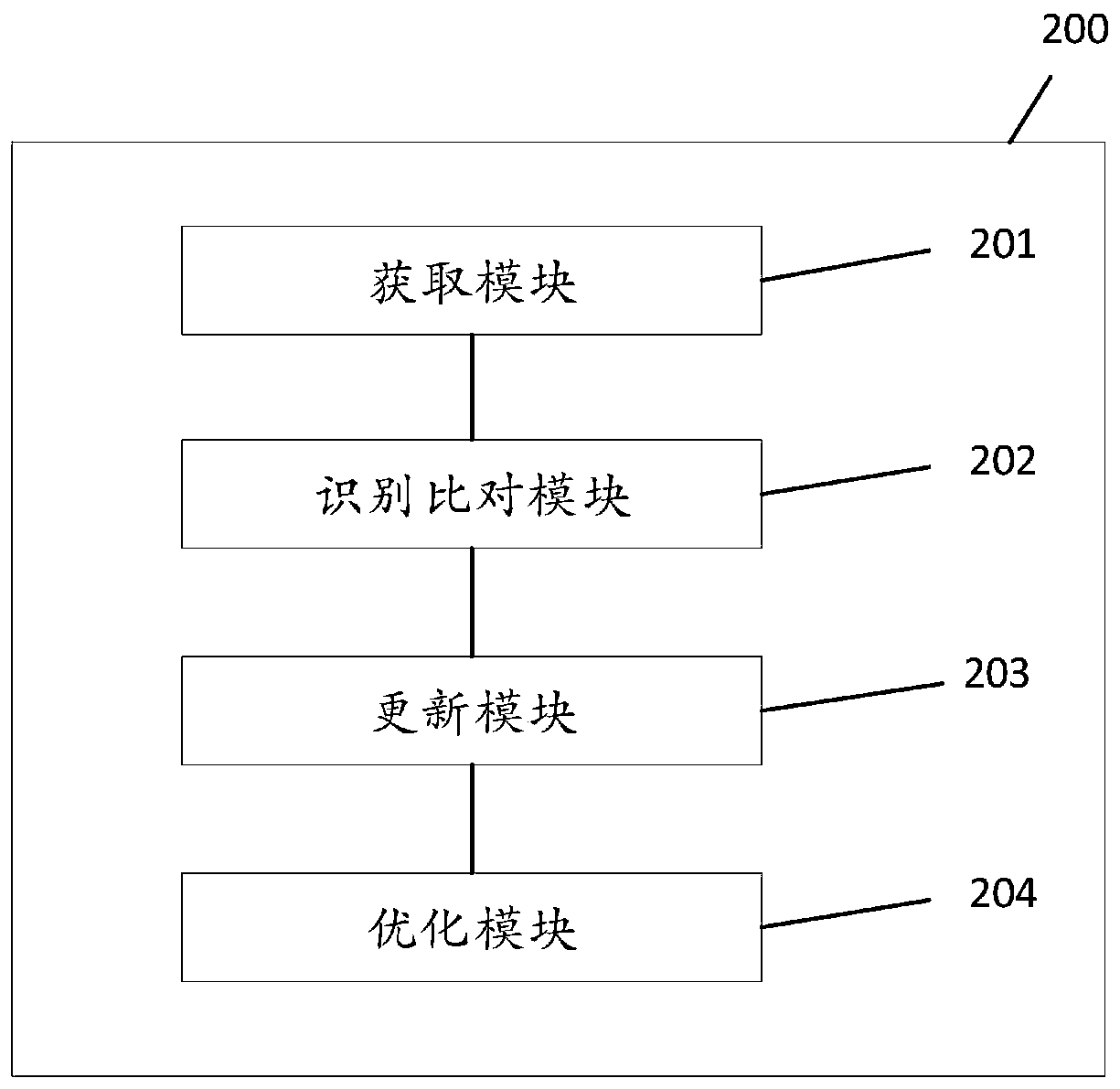 Method and device for identifying target object, electronic equipment and storage medium