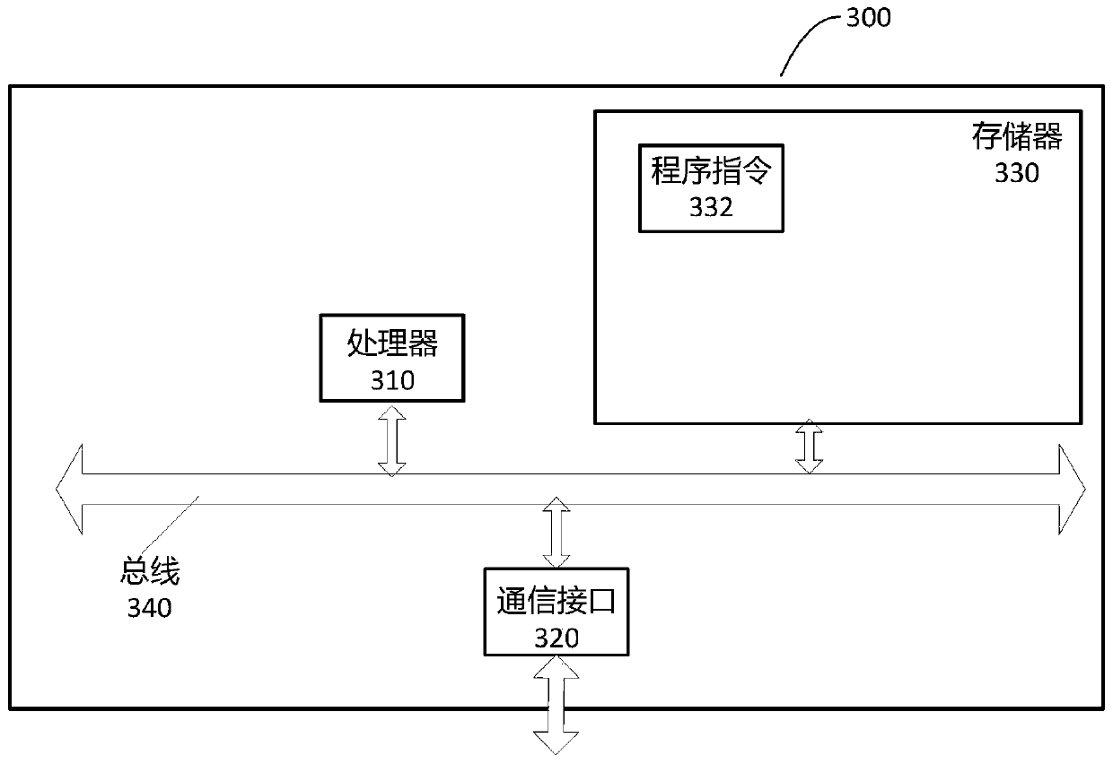 Method and device for identifying target object, electronic equipment and storage medium