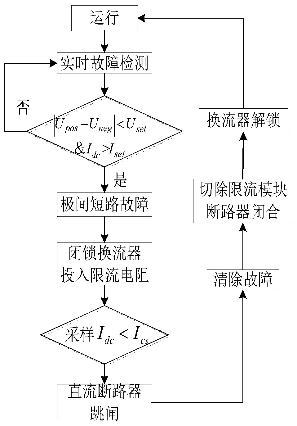 Half-bridge MMC-based bipolar short-circuit protection method of medium-voltage DC distribution network