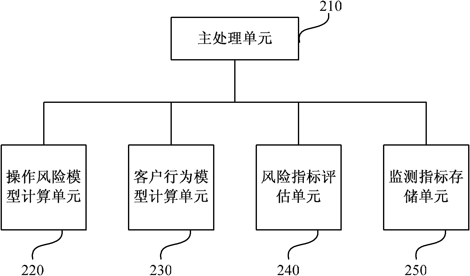 Processing method and system for risk monitoring and controlling of transaction data