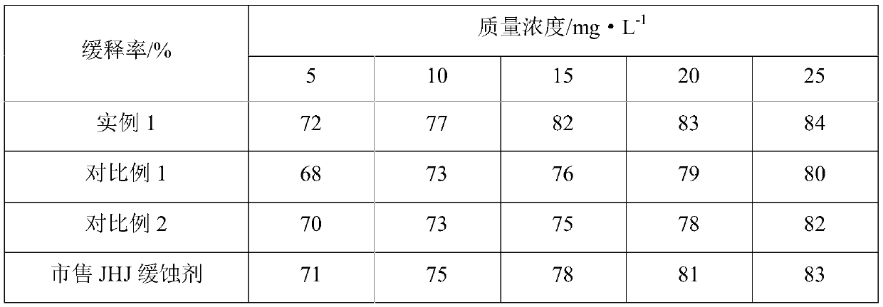 Antioxidant corrosion inhibitor