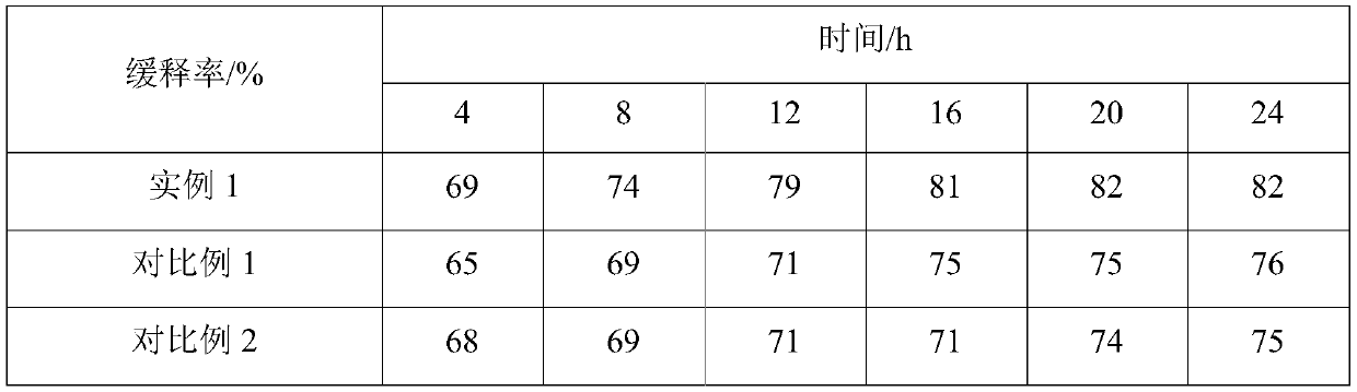 Antioxidant corrosion inhibitor