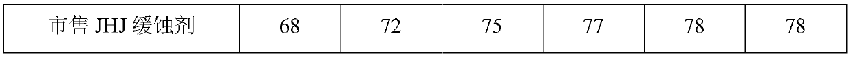 Antioxidant corrosion inhibitor