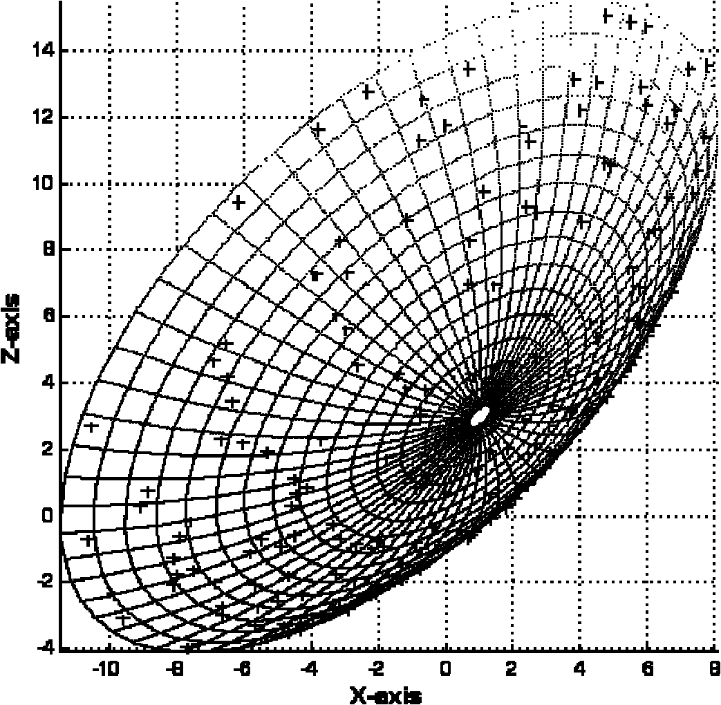 Antenna reflection surface fitting method