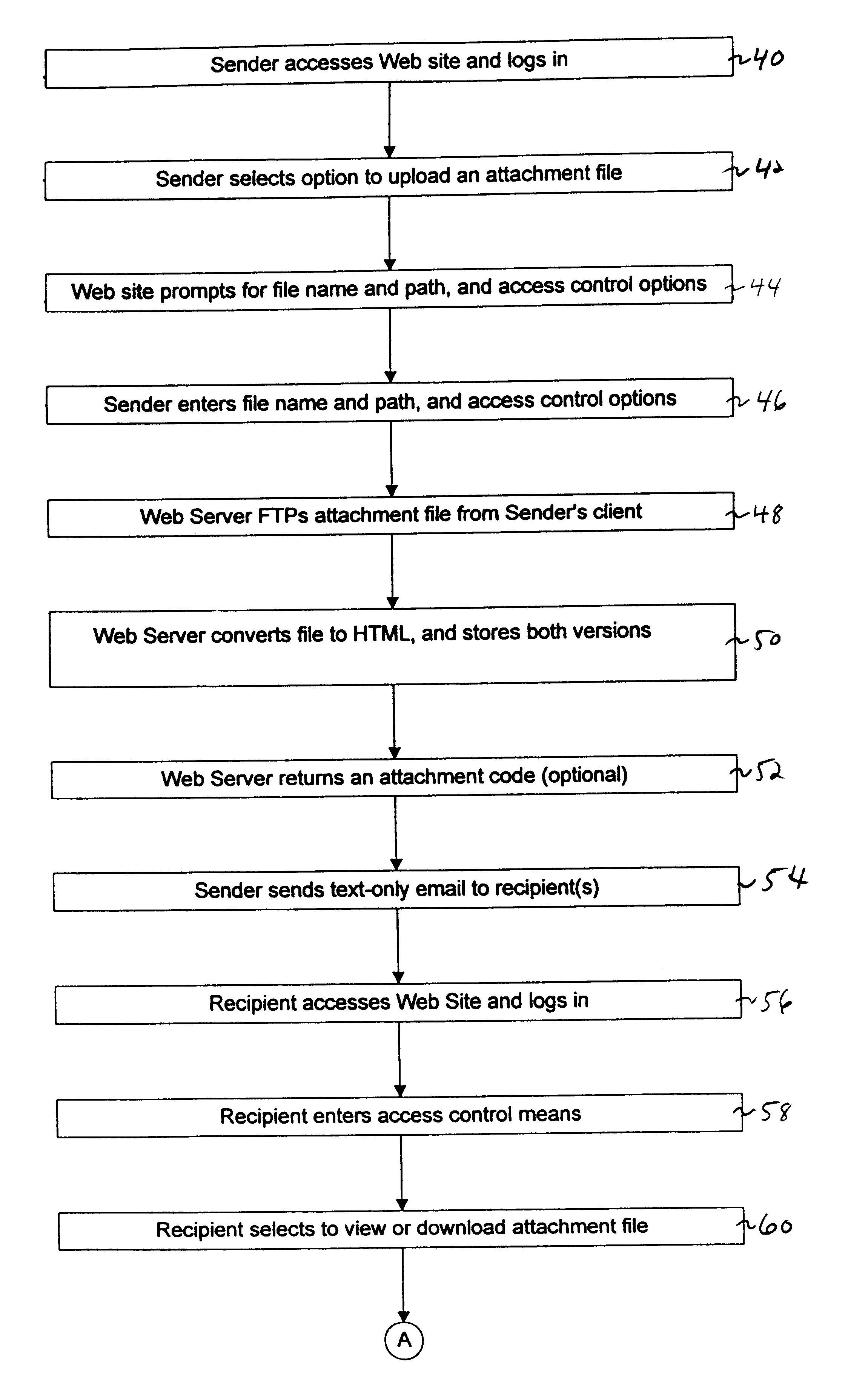 Facility for distributing and providing access to electronic mail message attachments