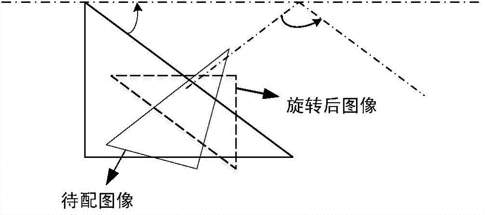 Quick image registration method based on visual remarkable area