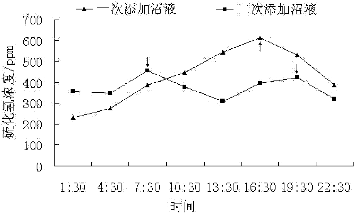 Methane biodesulfurization method