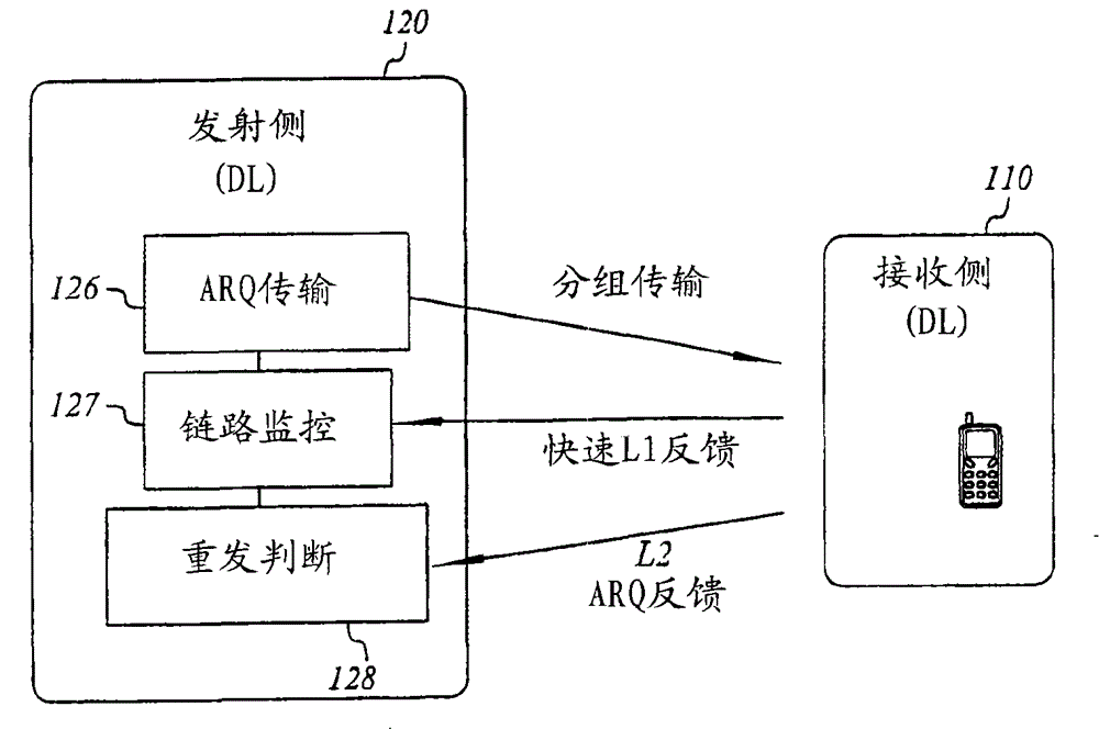 Method, device and system for retransmission in wireless communication system