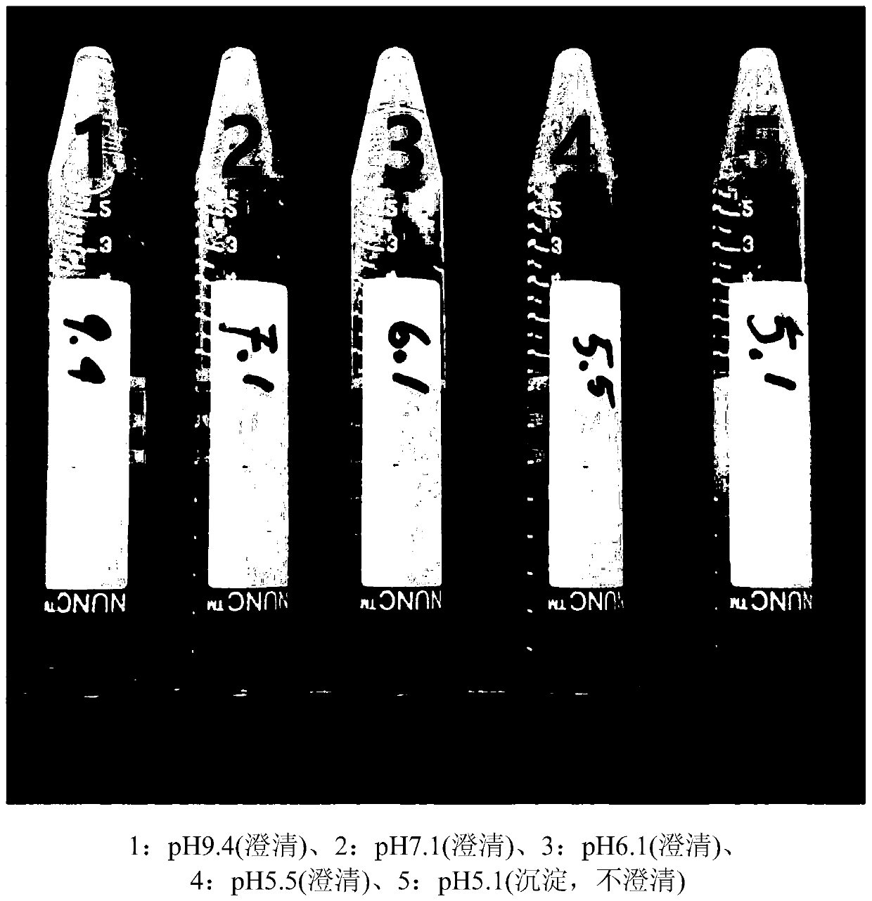 Composition containing ursodeoxycholic acid for prevention or treatment of visual impairment