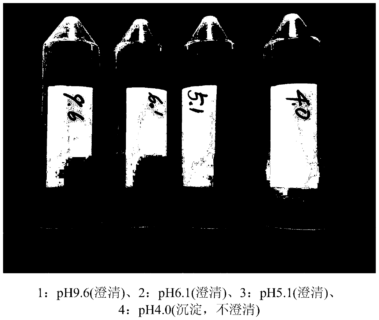 Composition containing ursodeoxycholic acid for prevention or treatment of visual impairment