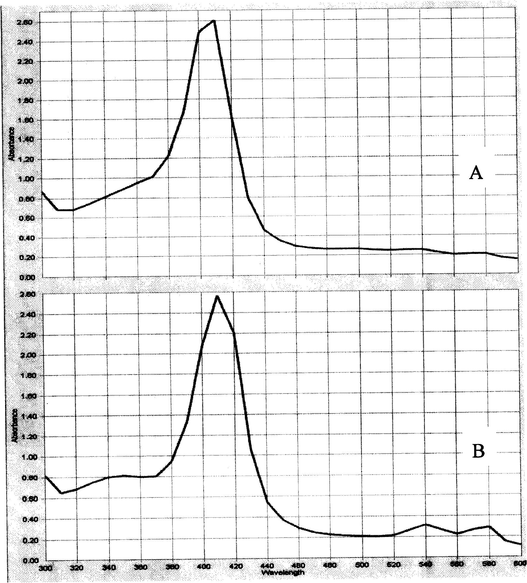 Process for abstracting high-purity hemoglobin from pig blood