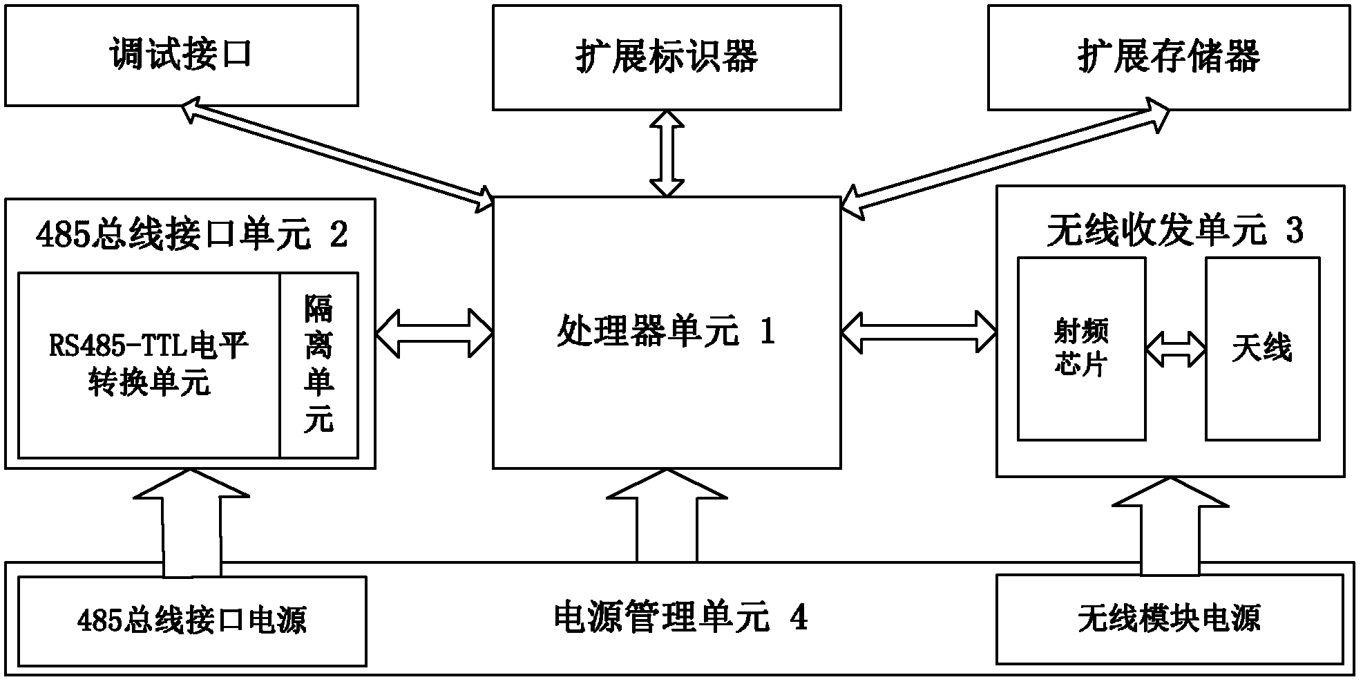 Gatherer device of wireless ad-hoc network meter reading system, and operation method