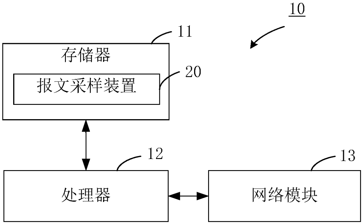 Message sampling method and device, and message processing equipment