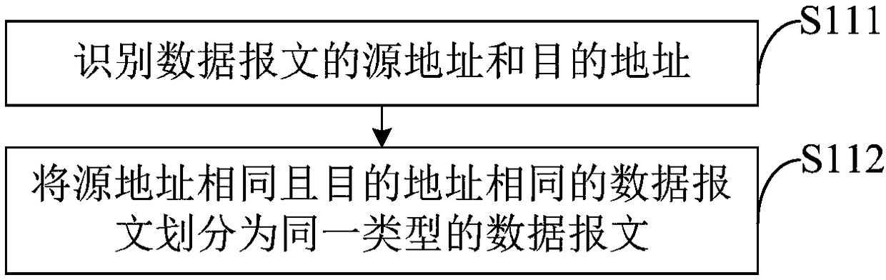 Message sampling method and device, and message processing equipment