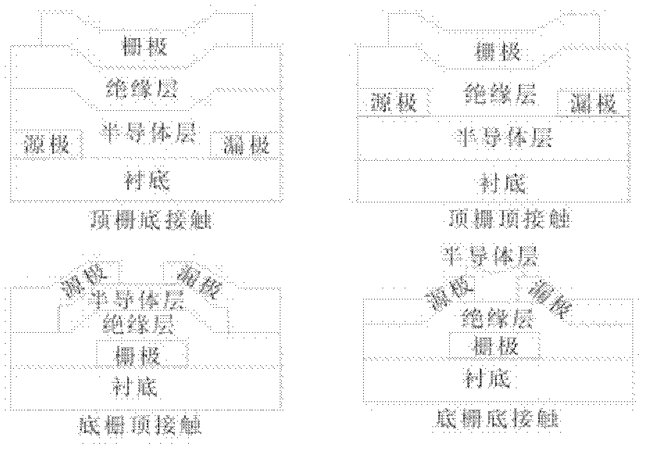 Method for manufacturing flexible IGZO (In-Ga-Zn-O) thin film transistor