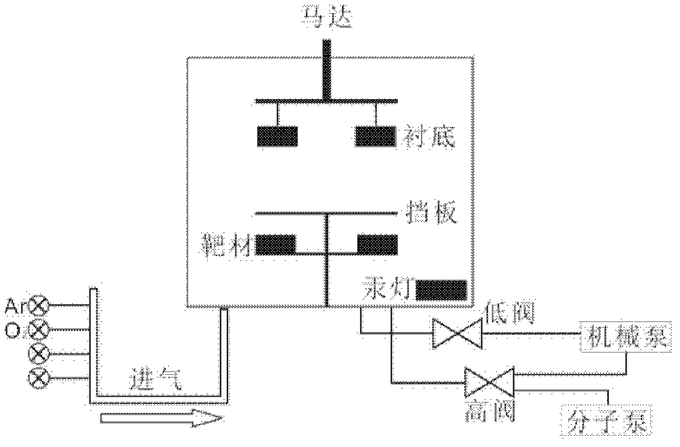 Method for manufacturing flexible IGZO (In-Ga-Zn-O) thin film transistor