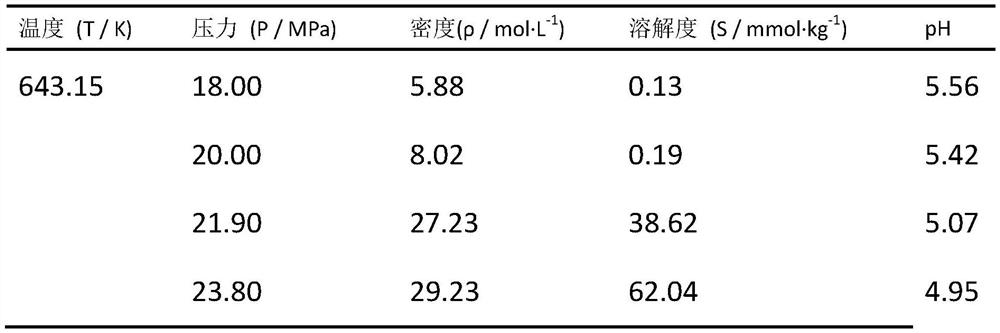 Flowing type high-temperature high-pressure solubility online measuring device and measuring method thereof