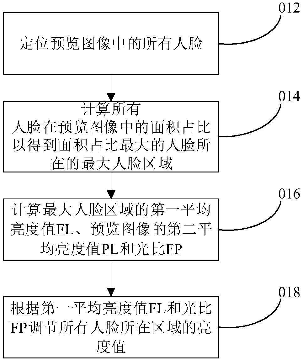 Image processing method and device, computer readable storage medium and computer device