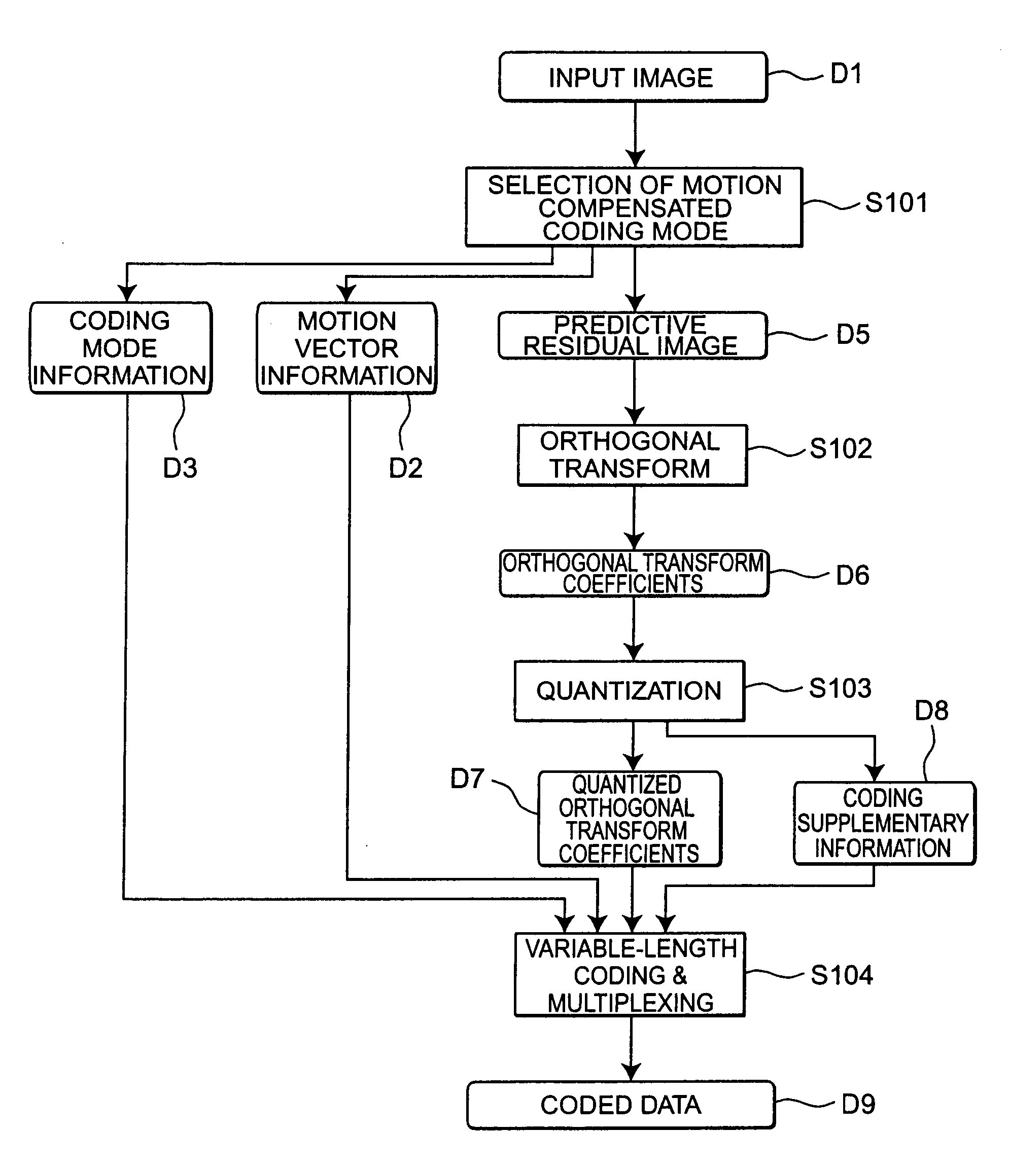 Image encoding apparatus, image decoding apparatus, image encoding method, image decoding method, image encoding program, and image decoding program