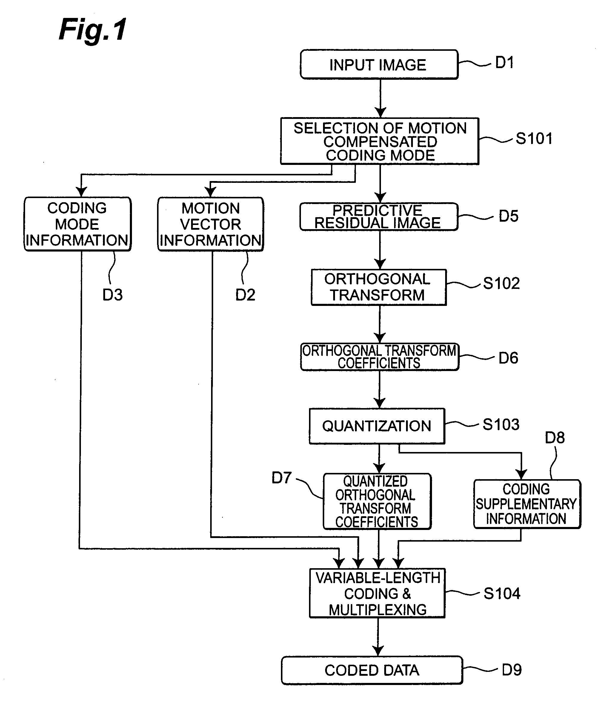 Image encoding apparatus, image decoding apparatus, image encoding method, image decoding method, image encoding program, and image decoding program