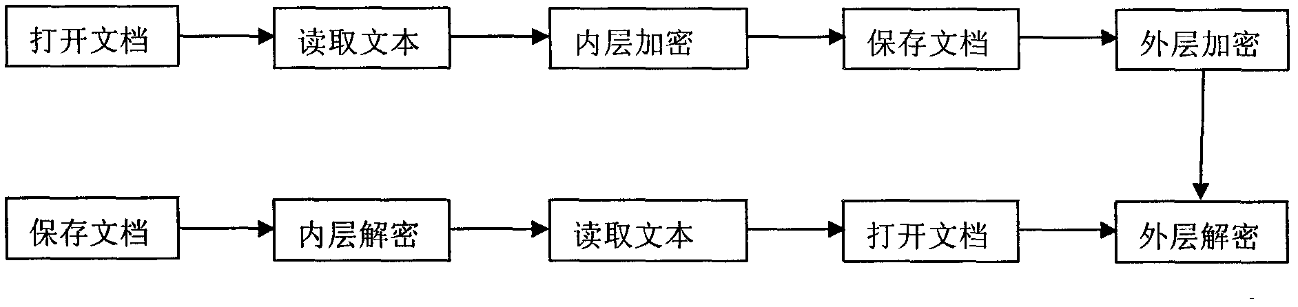 Misguiding encryption method capable of correcting pseudorandom sequence