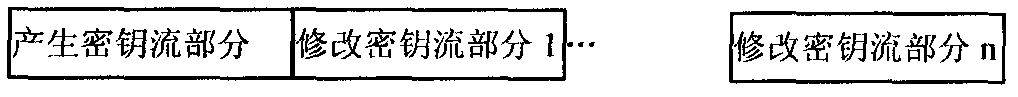 Misguiding encryption method capable of correcting pseudorandom sequence