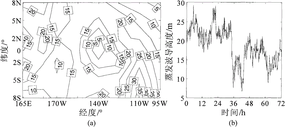 A compressive sensing method for space-time situation in evaporative waveguide