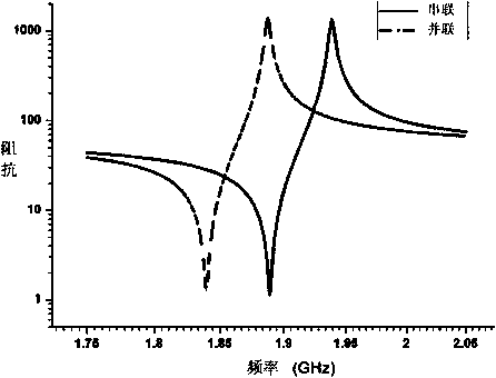 A trapezoidal structure acoustic wave narrowband bandpass filter