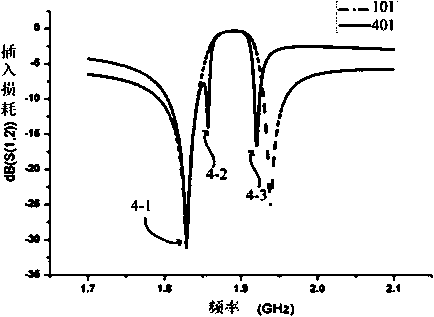 A trapezoidal structure acoustic wave narrowband bandpass filter