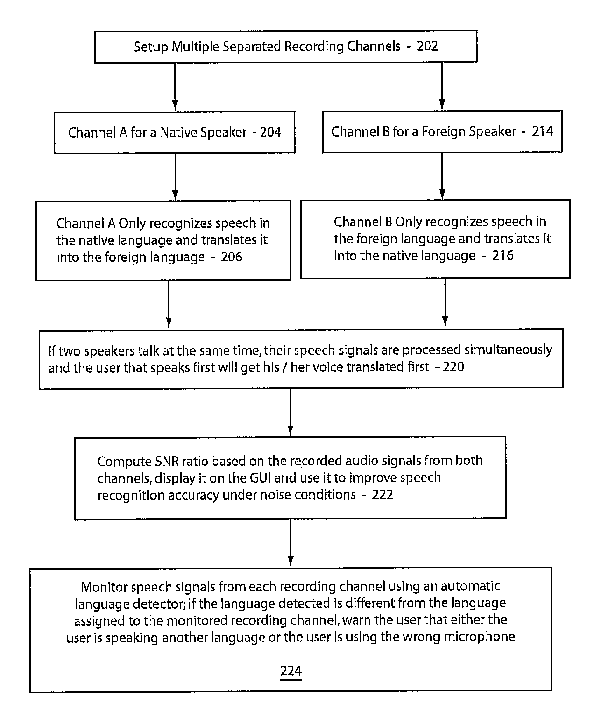 Using separate recording channels for speech-to-speech translation systems