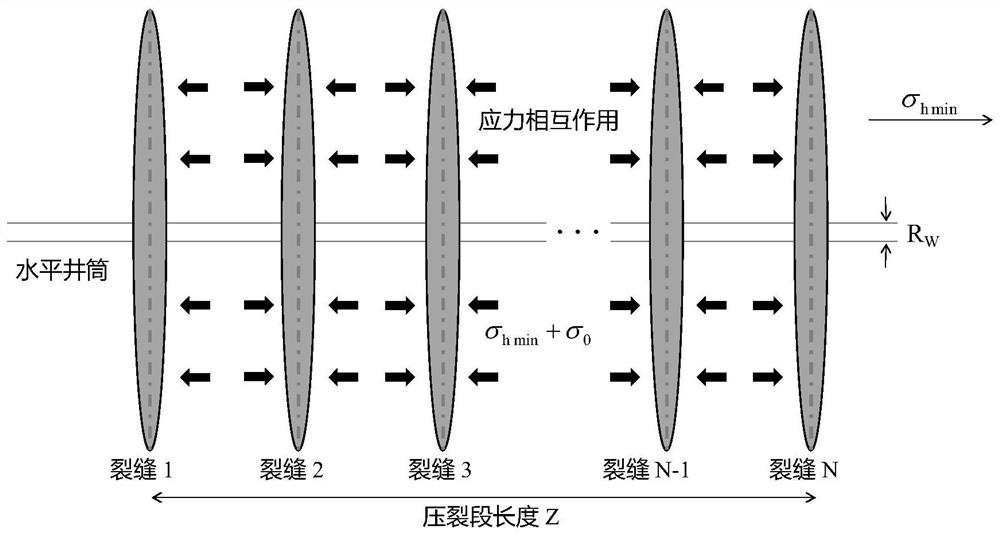 Fast prediction method of expansion forms of multi-stage fracturing fractures of horizontal well