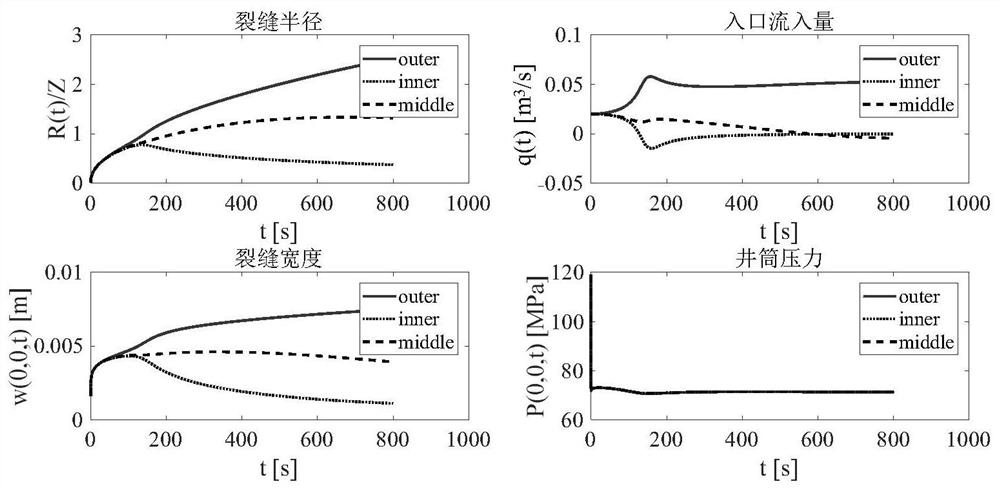 Fast prediction method of expansion forms of multi-stage fracturing fractures of horizontal well