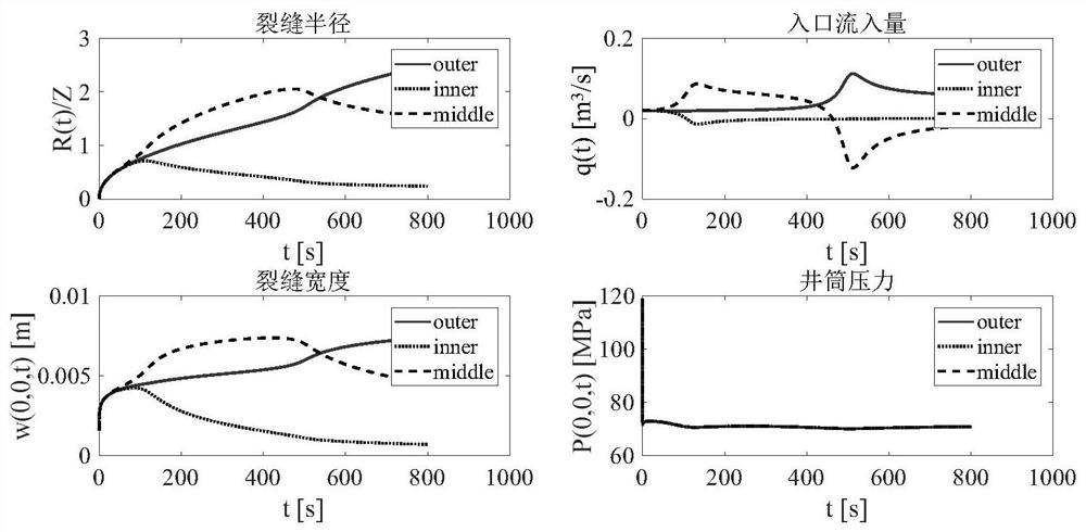 Fast prediction method of expansion forms of multi-stage fracturing fractures of horizontal well