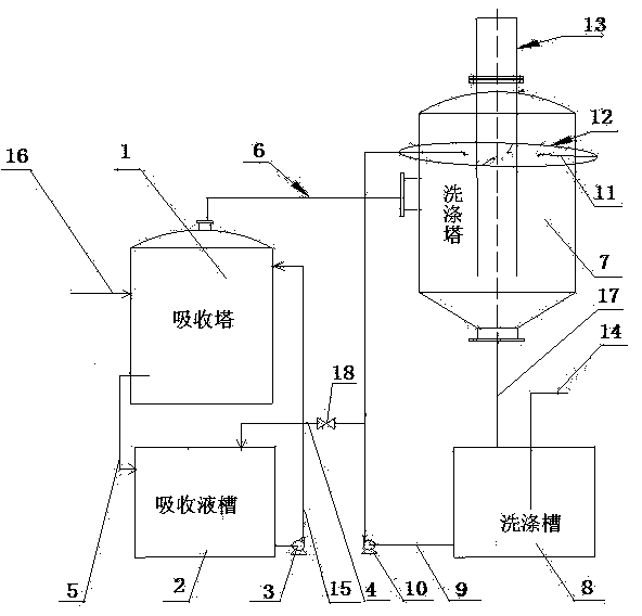 Device and method for increasing absorption rate of iodine-containing tail gas