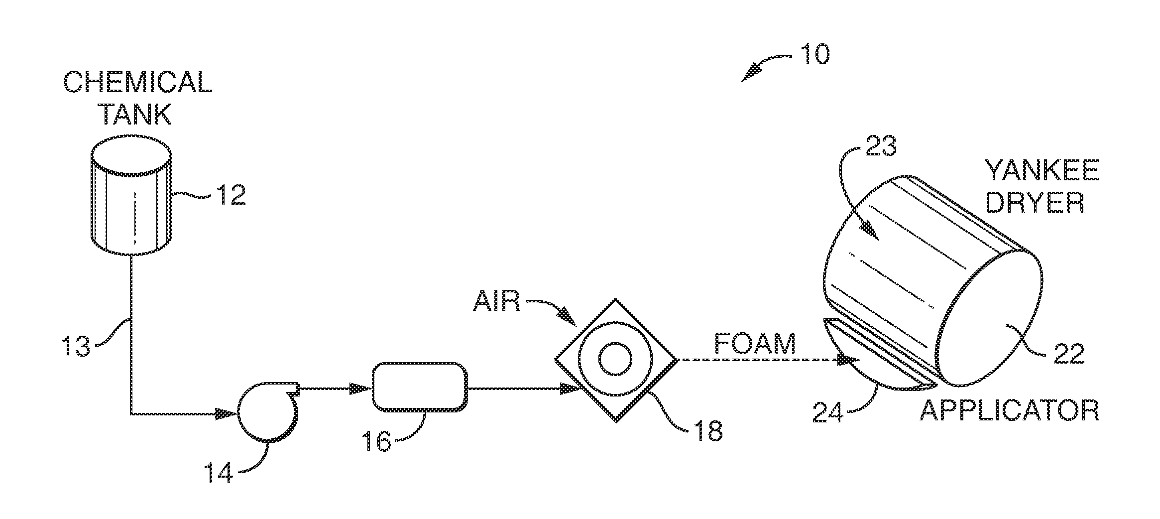 Substrates comprising frothed benefit agents and the method of making the same