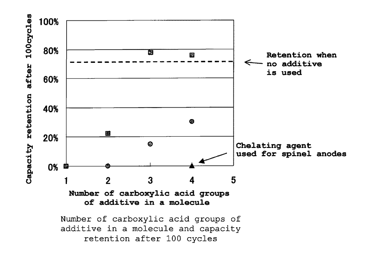 Electrolytic solution for lithium ion secondary battery, and lithium ion secondary battery