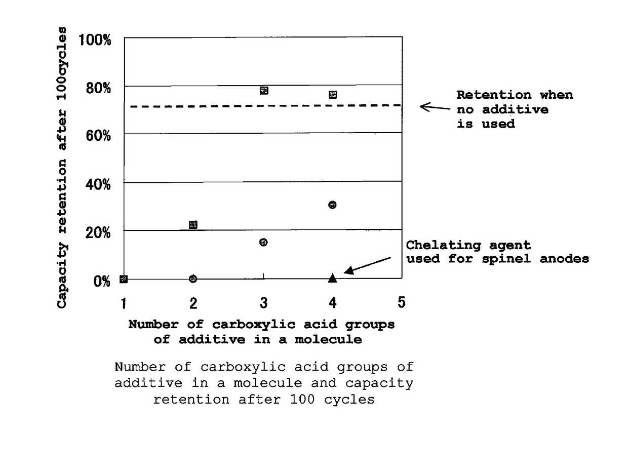 Electrolytic solution for lithium ion secondary battery, and lithium ion secondary battery