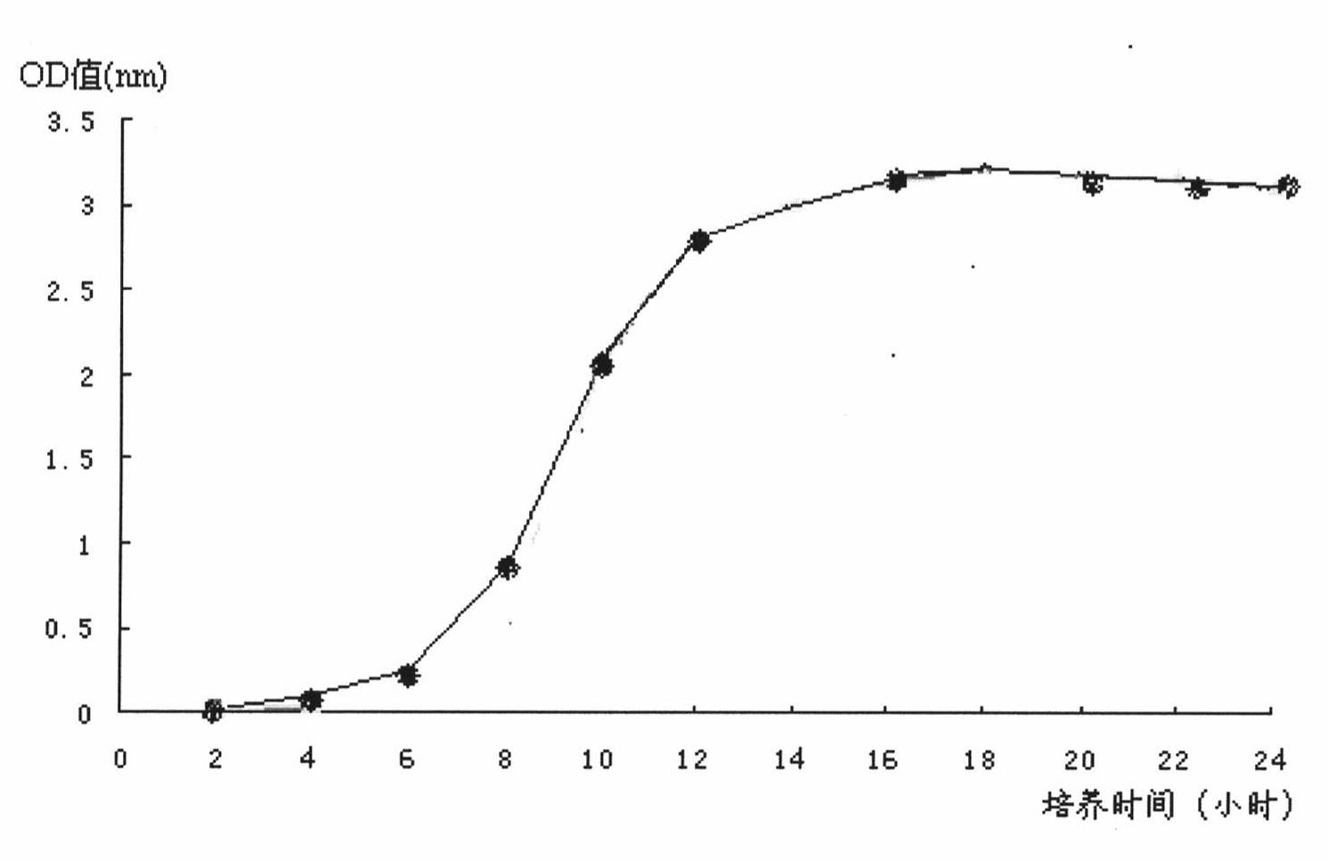 Novel strain of Bacillus thuringiensis bacterial strain and use thereof