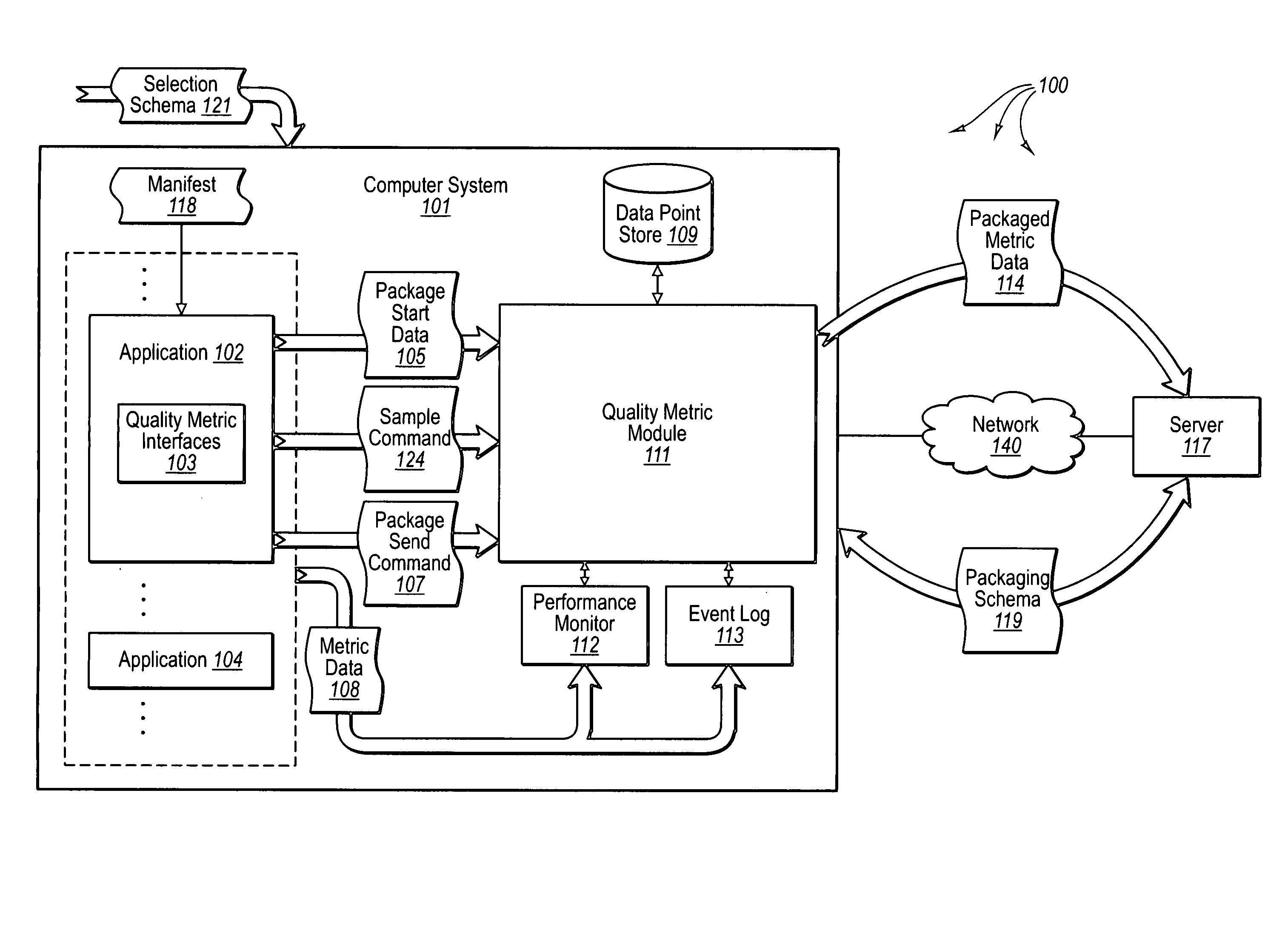 Configurable collection of computer related metric data