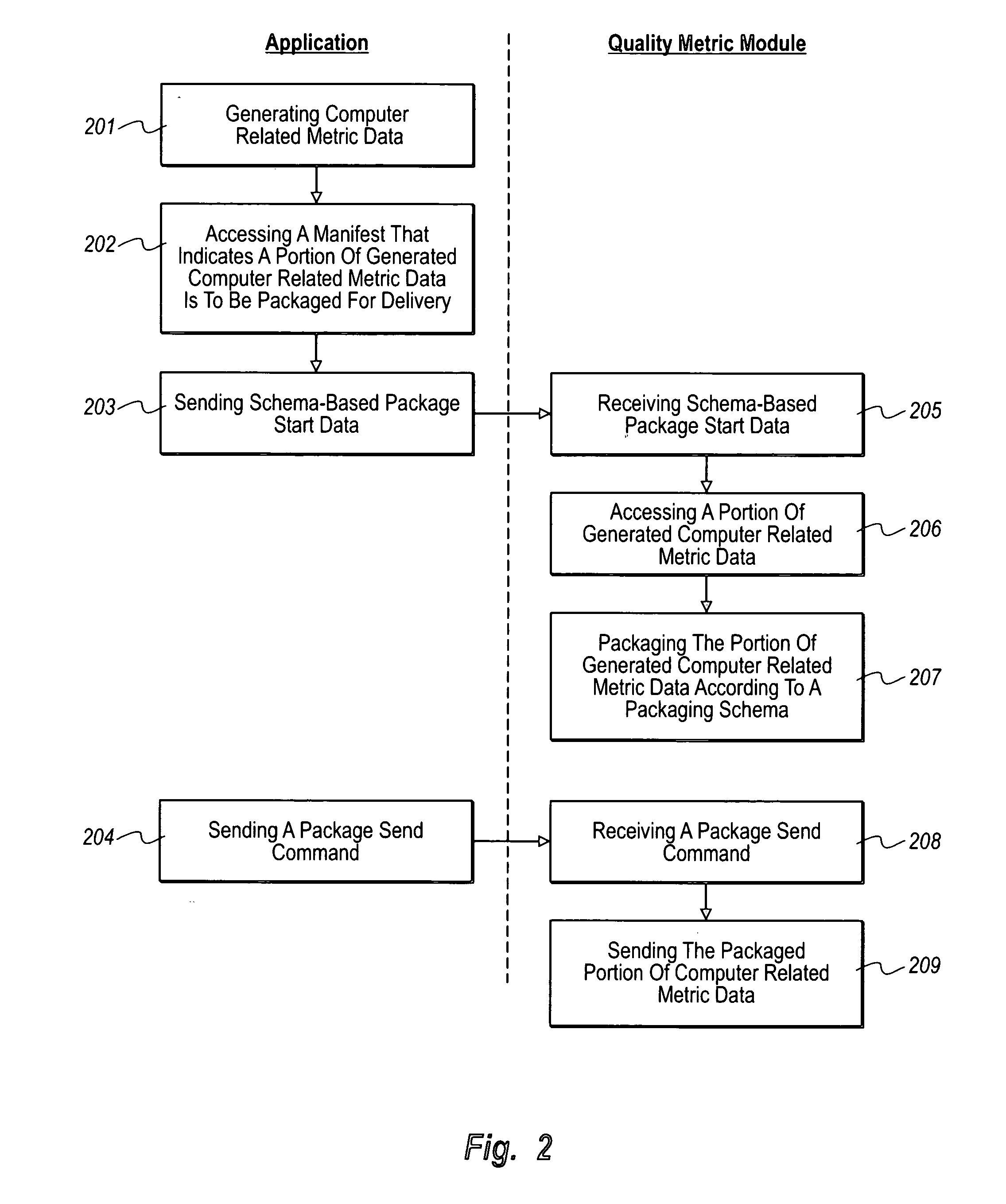 Configurable collection of computer related metric data