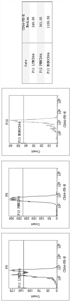 Flow type door closing method and application