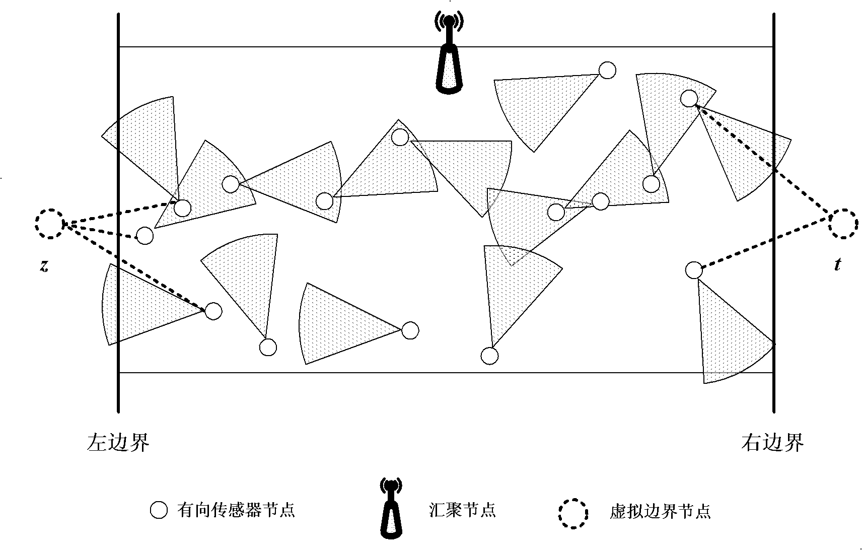 Method for judging strong barrier coverage of directed sensor network