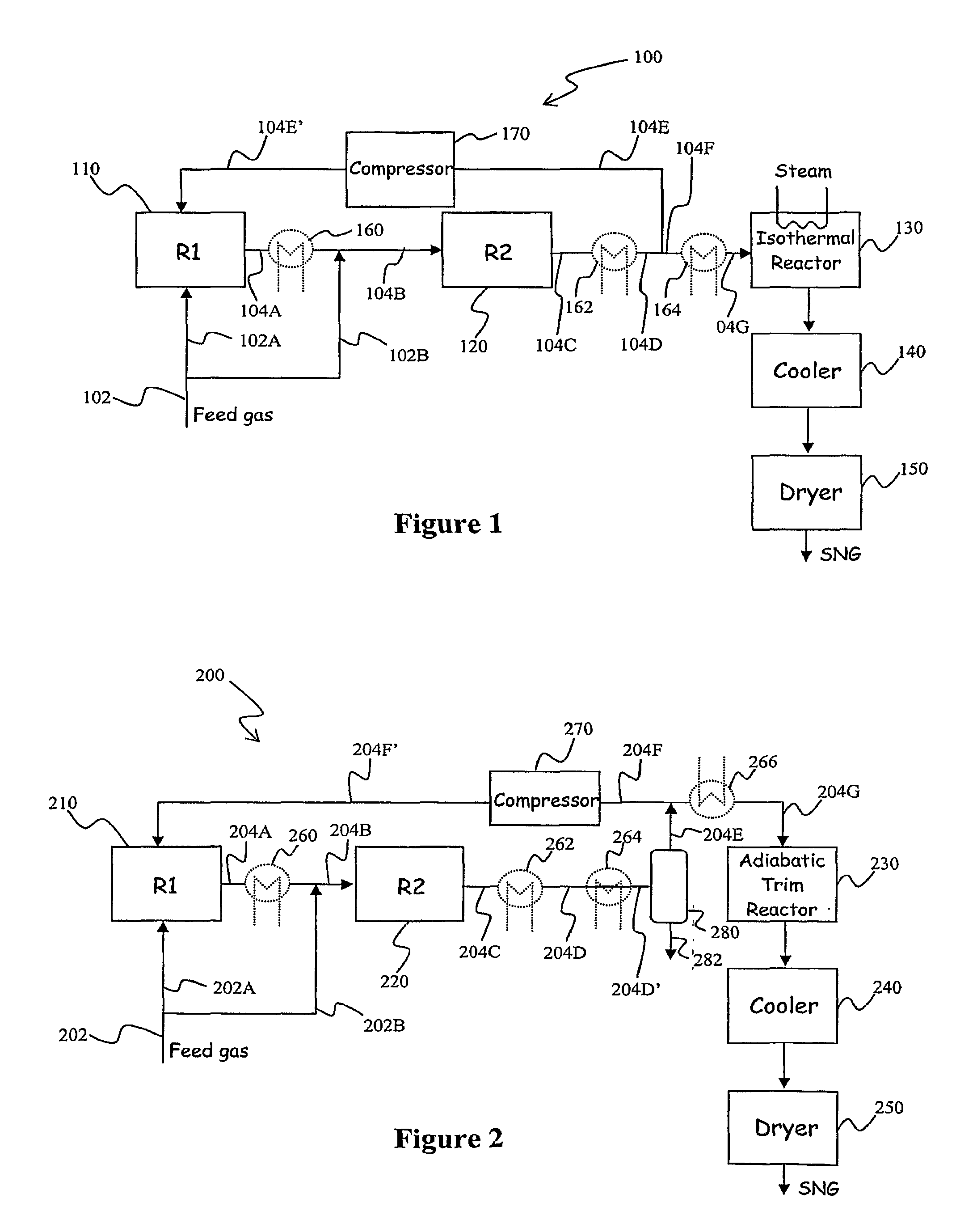 Configurations And Methods of SNG Production