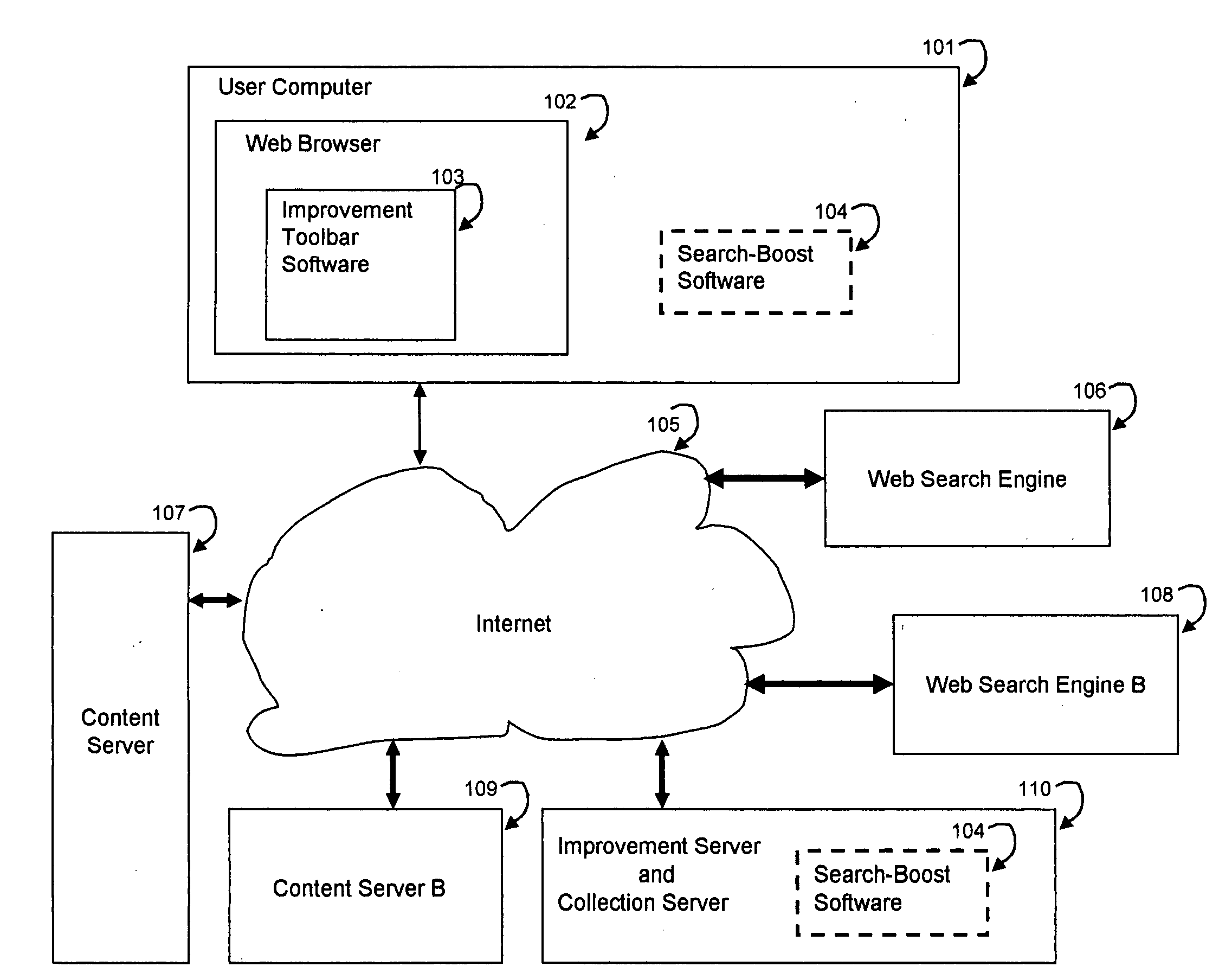 Interactive user-controlled relevance ranking of retrieved information in an information search system