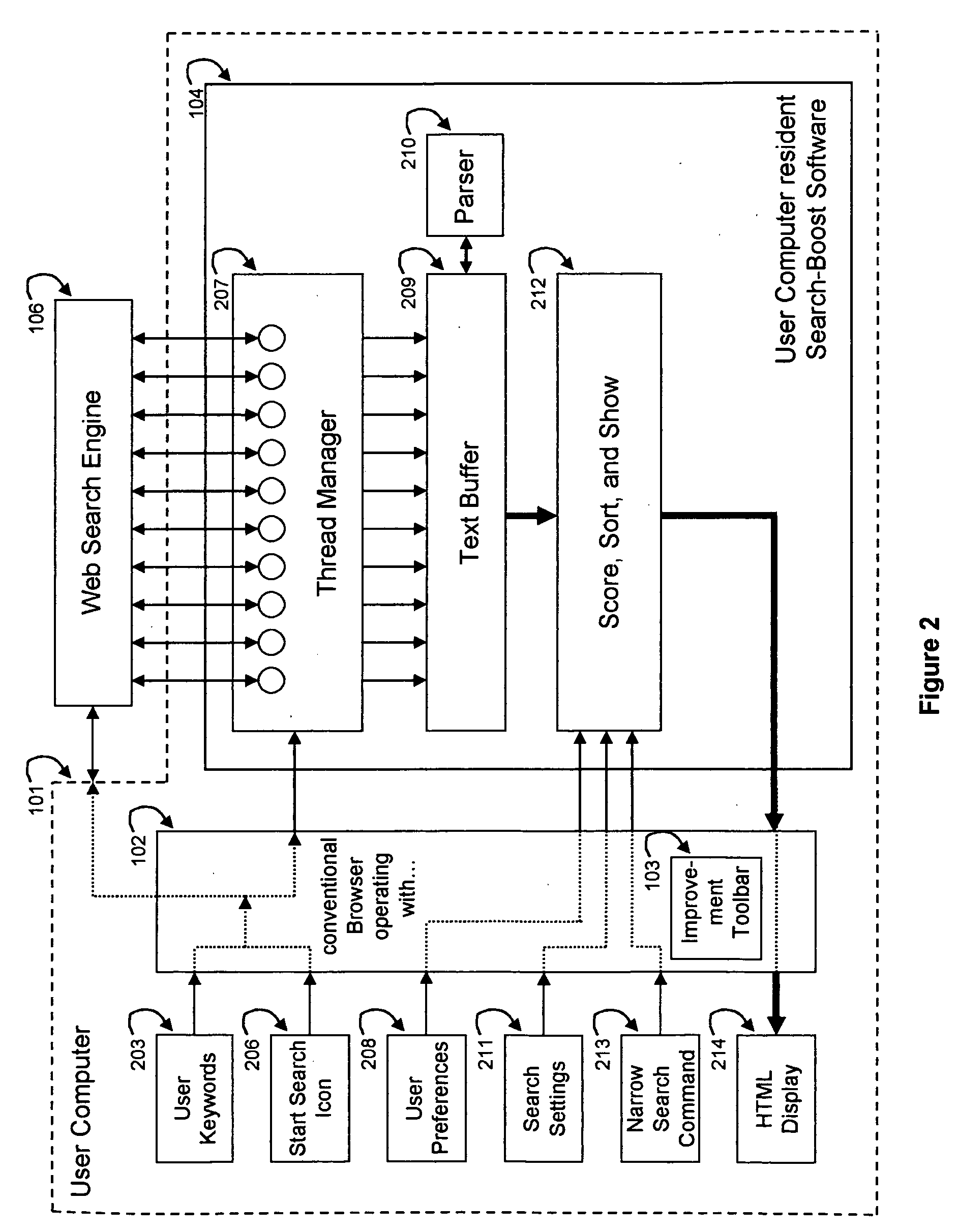 Interactive user-controlled relevance ranking of retrieved information in an information search system