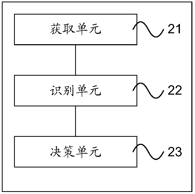 Processing method, equipment and device of POI data and readable storage medium of computer