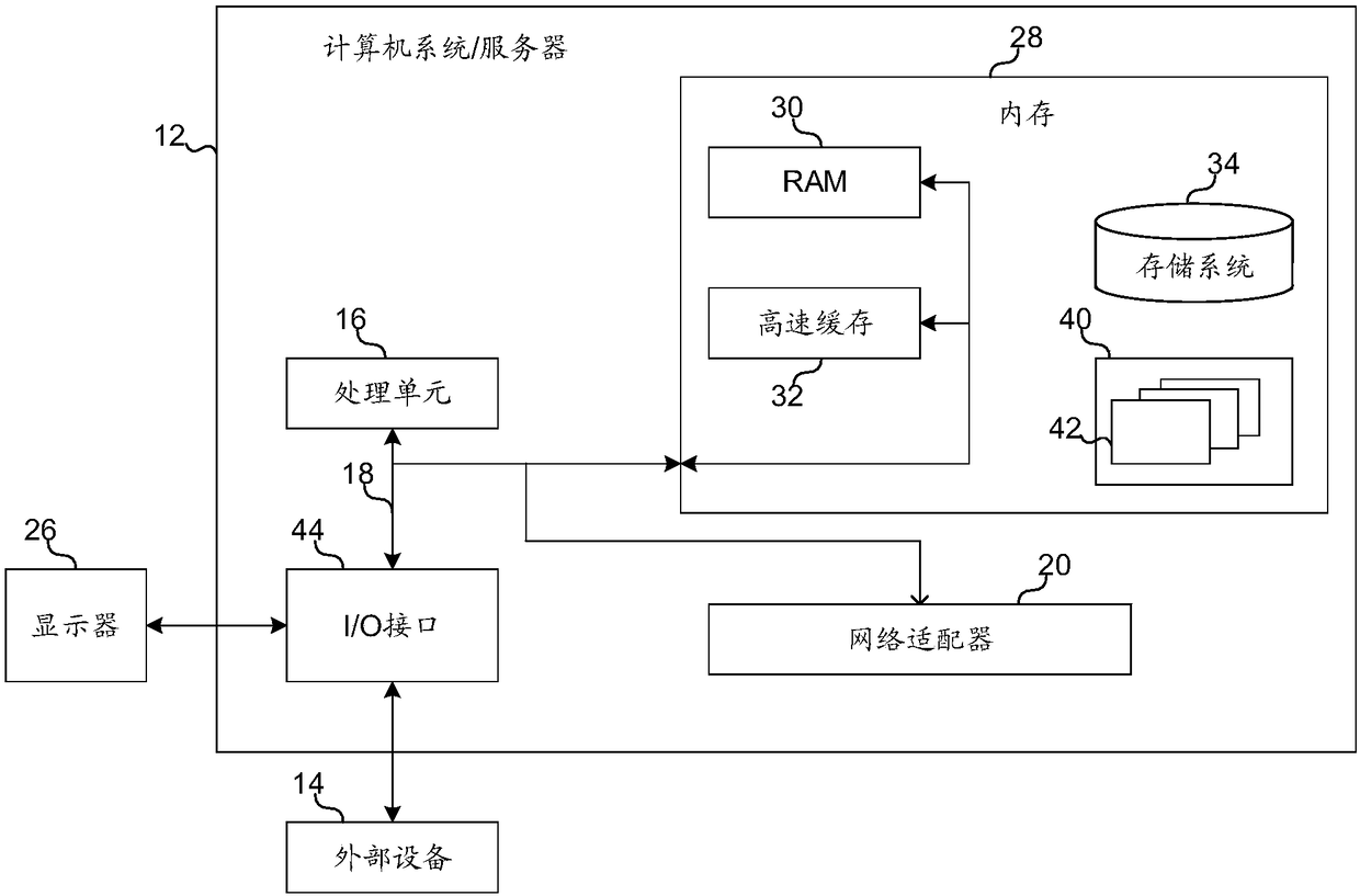 Processing method, equipment and device of POI data and readable storage medium of computer