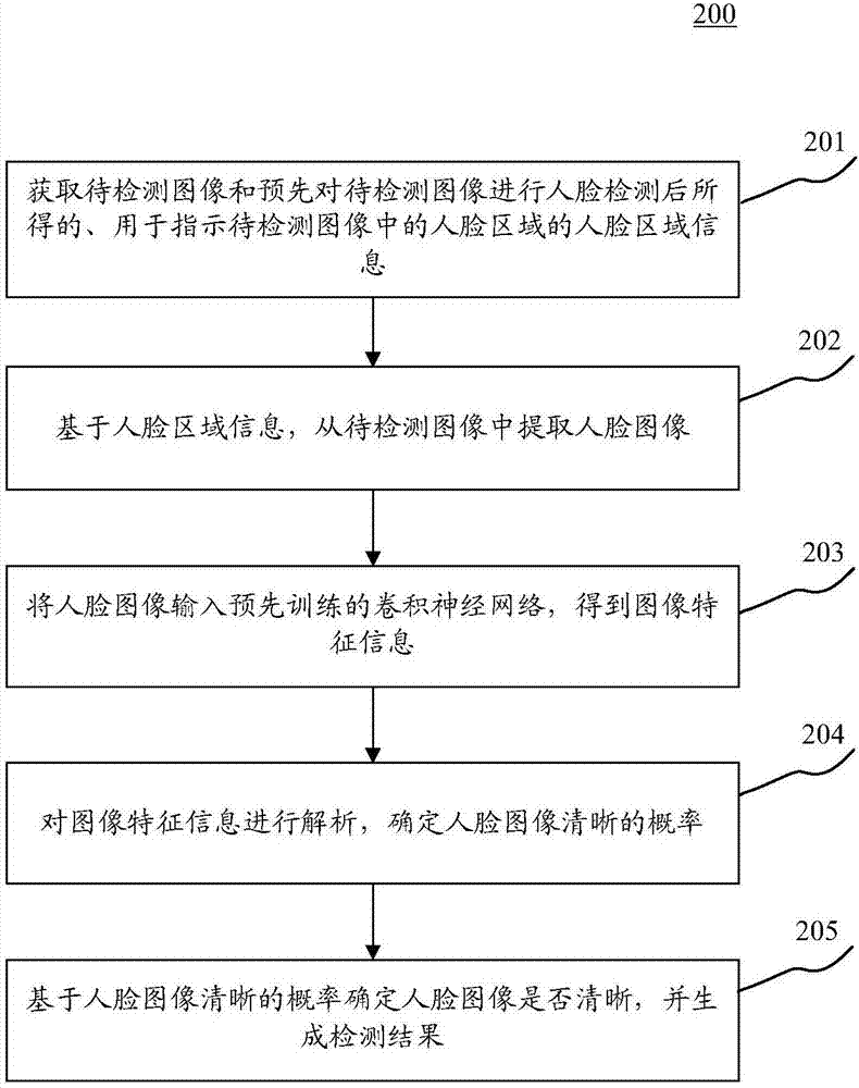 Information generation method and device